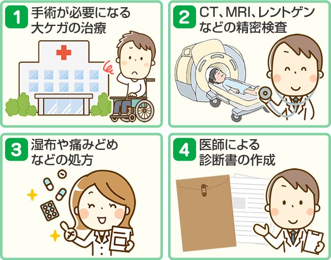 交通事故上手の通院方法緑