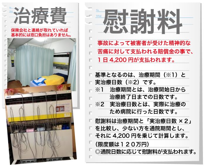 交通事故治療と慰謝料